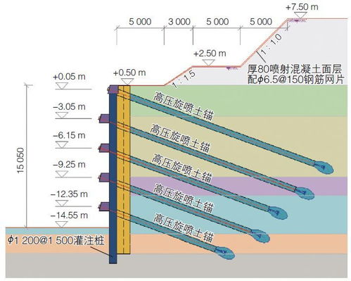 巖土混合土層的深基坑設(shè)計(jì)及施工關(guān)鍵技術(shù)