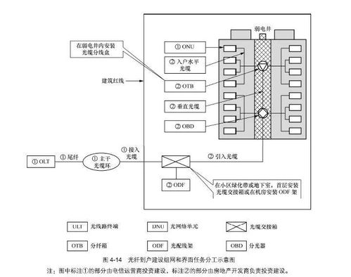 好書推薦 通信線路工程設(shè)計(jì) 施工與維護(hù) 第2版 一本光通信教學(xué)與工程設(shè)計(jì)和施工實(shí)用性極強(qiáng)的工具書