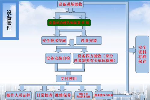 大型深基坑施工安全管理交底,從這些方面入手準(zhǔn)沒錯
