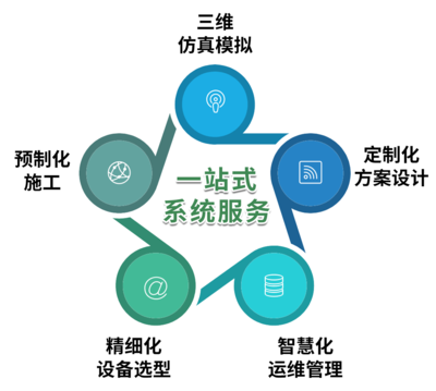 東方延華-打造復合型生態文化公園丨東方延華承接世界技能博物館配套工程全生命周期空調系統
