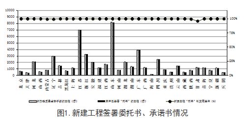 第二季度全國工程質量安全提升行動考核情況如何