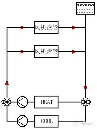 中央空調水系統水管設計與安裝施工工藝