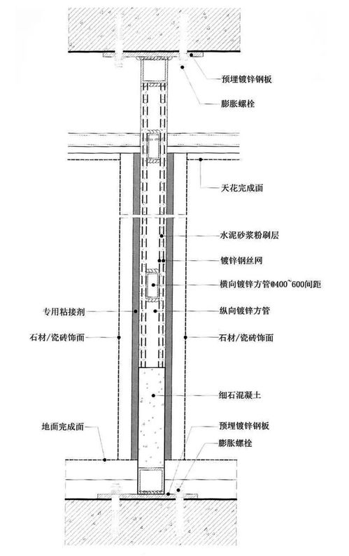 衛生間施工細節 防水處理和超薄墻體工藝做法,看這一篇就夠了