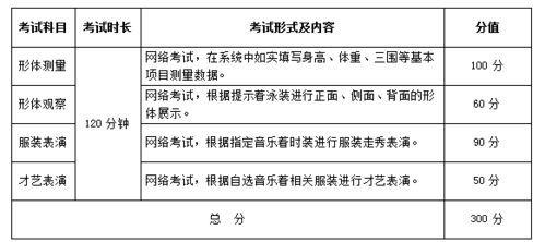 武漢設計工程學院2022年藝術類專業(yè)招生簡章已發(fā)布