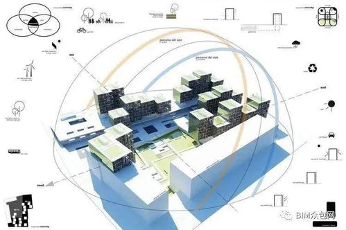 bim新方向 正向 深化一體化設計,有效促進建筑行業融合發展