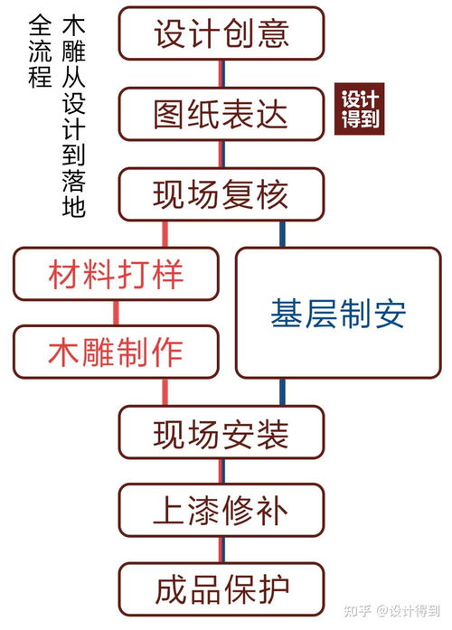 室內設計裝飾材料041 木雕在室內設計中如何應用 施工工藝是什么樣的