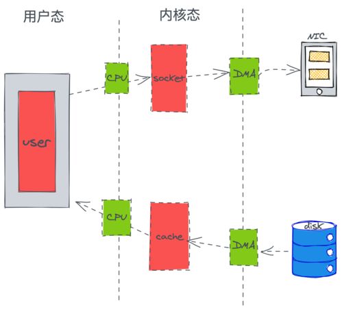 騰訊后臺開發(fā)工程師 kafka背后優(yōu)秀設計總結
