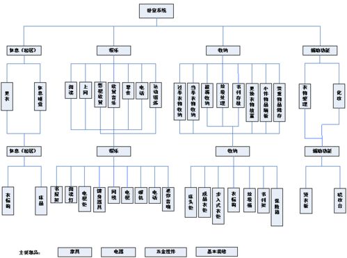 干貨 xx精裝修標準化及施工圖設計指引