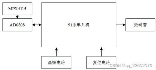 25 基于單片機(jī)控制的數(shù)字氣壓計(jì) 電子氣壓報(bào)警器的設(shè)計(jì)與研究 原理圖工程 仿真工程 源代碼工程 答辯論文