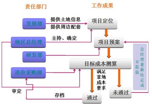 項(xiàng)目總必須知道的成本管理與控制