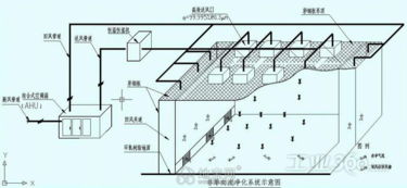 江西無(wú)塵車間三十萬(wàn)級(jí)凈化工程