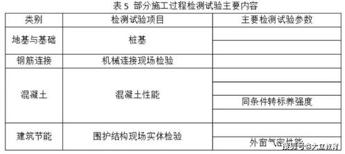 2021一級(jí)建造師 專業(yè)工程管理與實(shí)務(wù) 建筑工程 考試真題及答案解析完整版