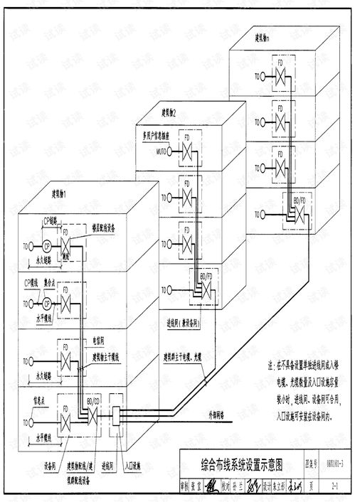 08x101 3綜合布線系統工程設計與施工.pdf 互聯網文檔類資源 csdn下載