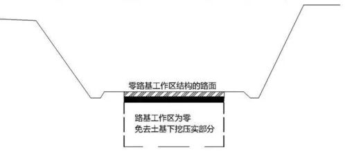 零路基工作區路面結構設計施工,你清楚該怎么做嗎