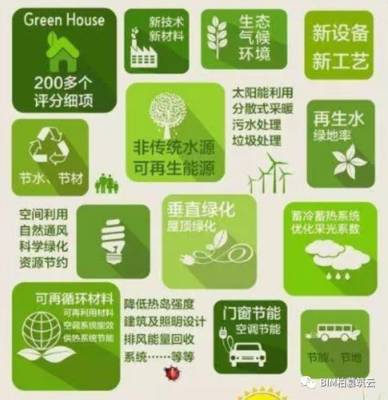 BIM視界 | BIM與綠色運維