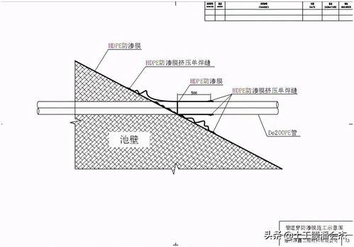黑膜沼氣池設計及沼氣池黑膜選擇和施工要點