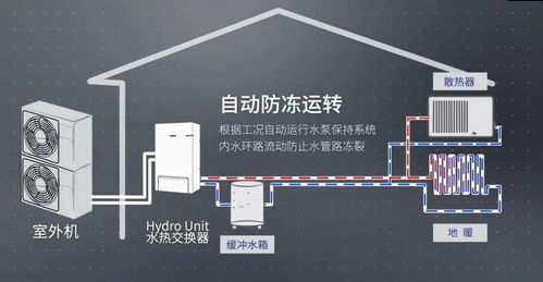 積極探索 三星中央空調讓 雙碳 目標有理有據