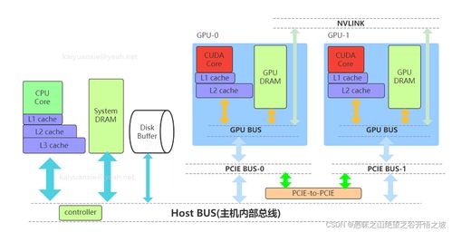 計算機的構成cpu gpu內存顯存