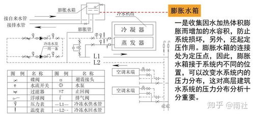 中央空調水系統水管設計與安裝施工工藝