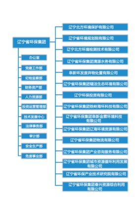 “818”東北三省的省級(jí)環(huán)保平臺(tái)